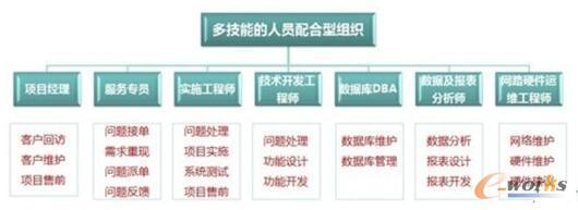 IT服务外包 构建企业专属专业团队与优化IT规划的战略路径